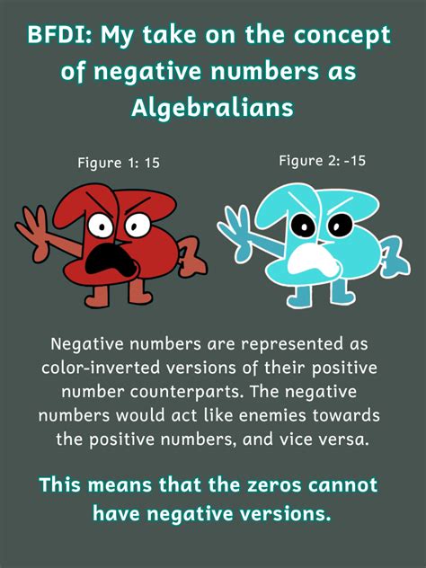 What are your takes on negative Algebralians? Here's mine. : r/BattleForDreamIsland