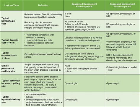 O-RADS Ultrasound Calculator - ACR Guidelines - RadioGyan