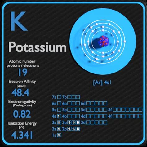 Potassium - Periodic Table and Atomic Properties