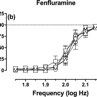 Effects of cumulative methcathinone administration on ICSS before ...