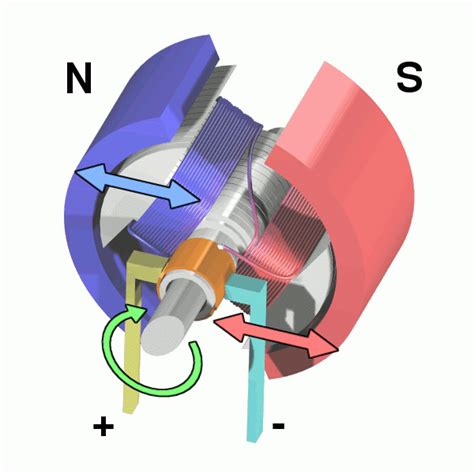 Electric Motor Working Animation - Inst Tools