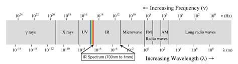 Light - SparkFun Learn