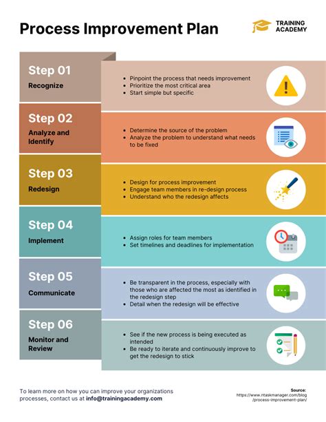 6 Step Process Improvement Plan