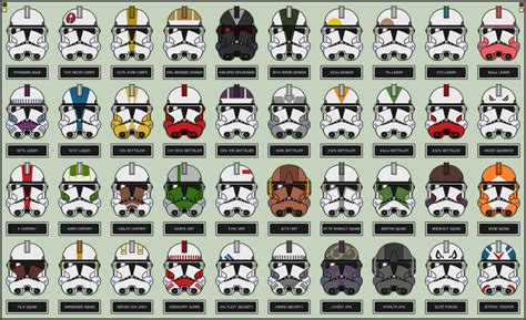 [SW] - Clone Trooper Helmet Phase 2, Variants by JackAubreySW on DeviantArt