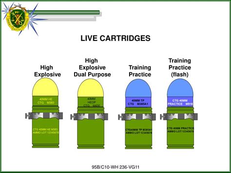 PPT - PERFORM OPERATOR MAINTENANCE ON AN MK19 MACHINE GUN PowerPoint Presentation - ID:3264446