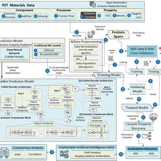 Proposed architecture for explainable AI analysis for identifying... | Download Scientific Diagram