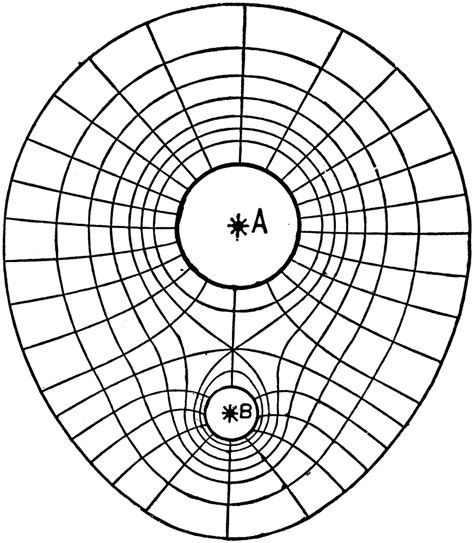 Equipotential Lines | ClipArt ETC