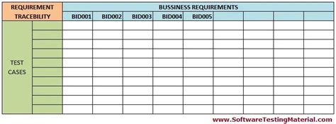 Requirements Traceability Matrix (RTM) | SoftwareTestingMaterial