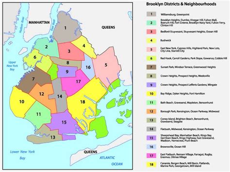 A Basic Map Of Brooklyn Neighborhoods (Different Parts Of Brooklyn ...