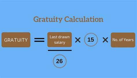 How is Gratuity Calculated - Calculate Payable Gratuity Amount Online