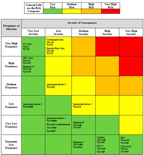 Risk Matrix For Risk Assessment Image To U | Porn Sex Picture