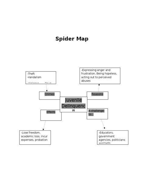 Spider Map | PDF