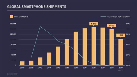 The Sum of Its Parts: The 2020 Smartphone Multiplier Market