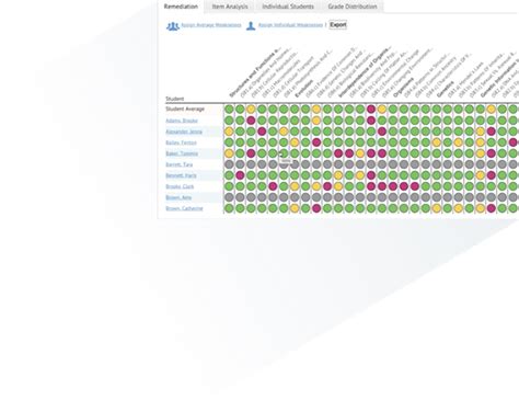 Solutions for Schools & Districts | Progress Learning