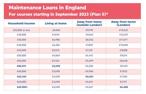 Next Steps South West | A Guide to Student Finance