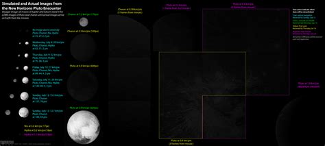 The New Horizons Pluto flyby LORRI data set | The Planetary Society