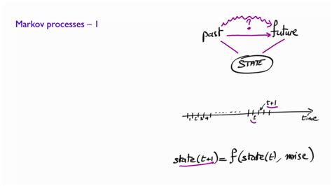 L24.2 Introduction to Markov Processes - YouTube