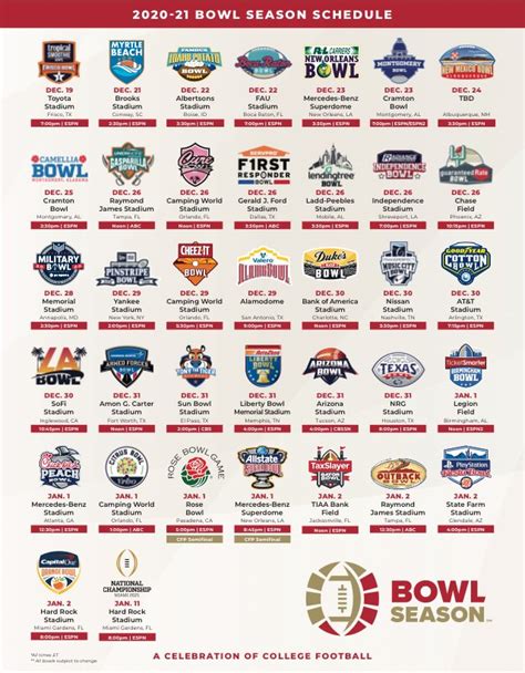 2020-21 Bowl Season Schedule | SEC Rant