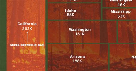 Wildfire Area Burned by U.S. State in 2023 – Visual Capitalist Licensing