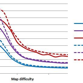 Multi-core performance with increasing map difficulty Again,... | Download Scientific Diagram