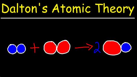 Dalton's atomic theory - blinkwolf