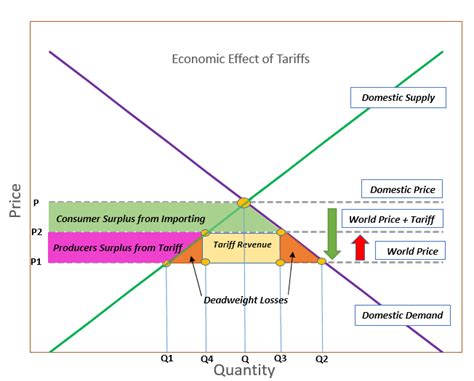 A Look at Tariffs and Trade Wars - Acropolis Investment Management