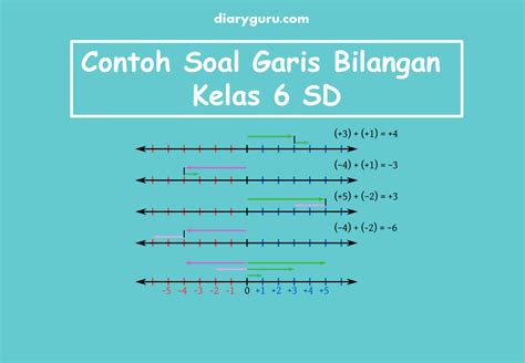 Penjumlahan Garis Bilangan Kelas 3 Sd – materisekolah.github.io