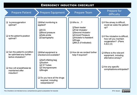 Difficult airway algorithms and checklists - Critical Care Airway ...