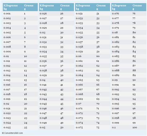 Pin on Unit Conversions