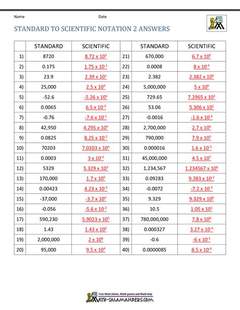 Scientific Notation Conversion Chart – NBKomputer