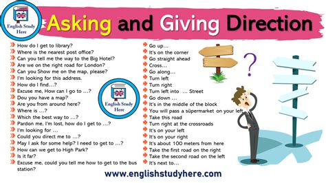 Asking and Giving Directions in English - English Study Here