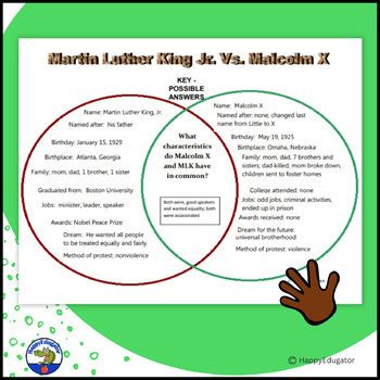 Martin Luther King Jr. Vs. Malcolm X Venn Diagram by HappyEdugator