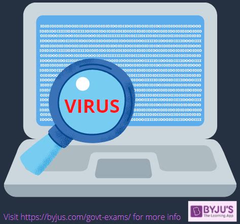 What is Computer Virus? | Types of Computer Virus (2024)