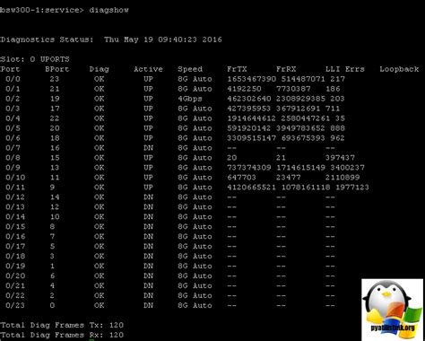 Brocade san switch zoning commands - orlandoopec