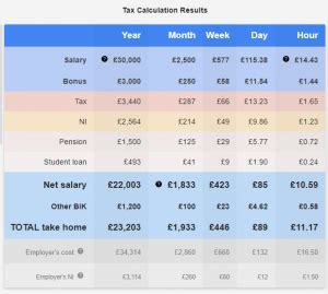 uk tax calculator - The Savvy Scot