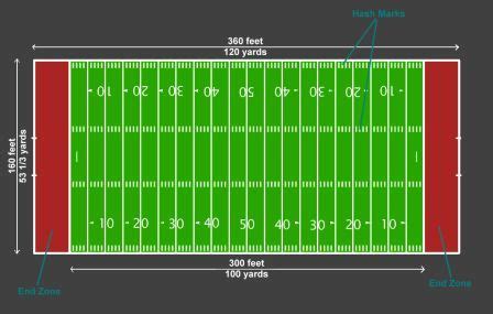 College Football Field Dimensions