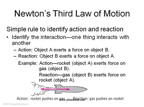 Newton’s third law of motion - Presentation Physics