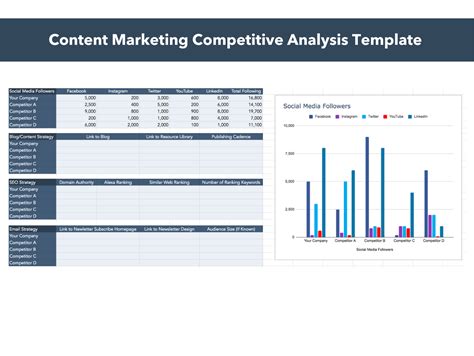 10 Competitive Analysis Templates for Sales, Marketing, Product & More