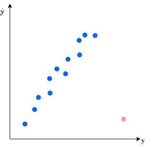 Outlier Detection and Handling | Baeldung on Computer Science