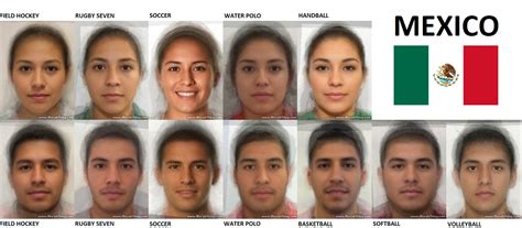 What do you think of my average faces (ethnicity morphes)?