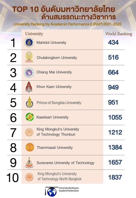 TOP 14 ปีนี้ คศ อะไร 2564 - Thai Portals