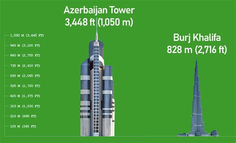 Azerbaijan Tower: Soon to Be the World’s Tallest Building - Malevus