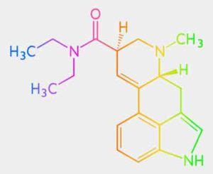 Everything about LSD | LSD treatment | Hawaii Island Recovery