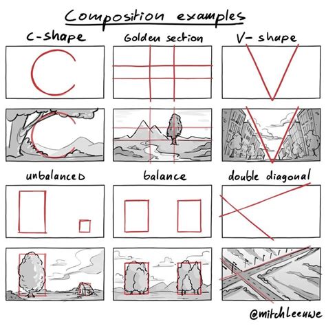 Mitch Leeuwe on Twitter | Drawing tutorial, Composition examples, Composition art