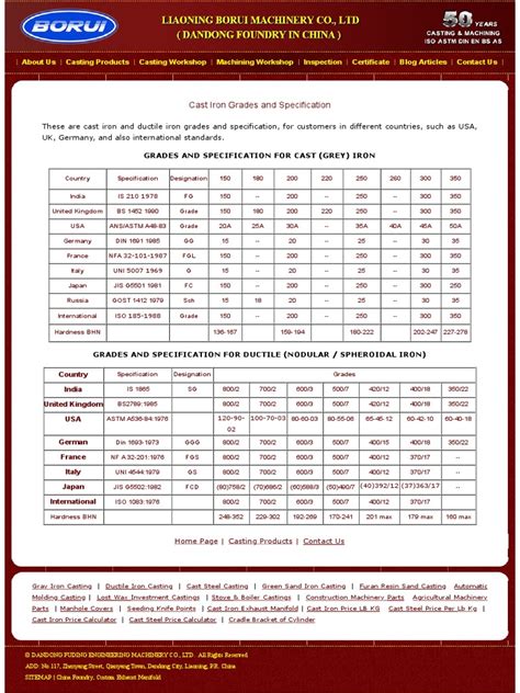 Cast Iron Grades and Specification | PDF | Casting | Building Materials