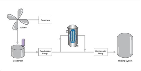 Condensate Filtration Applications