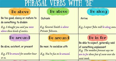 20+ Phrasal Verbs with Be in English • 7ESL