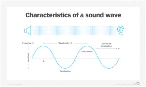 What Does Sound Waves Look Like