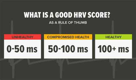 A Beginner's Guide to Heart Rate Variability (HRV) - Metabolic Meals - Blog