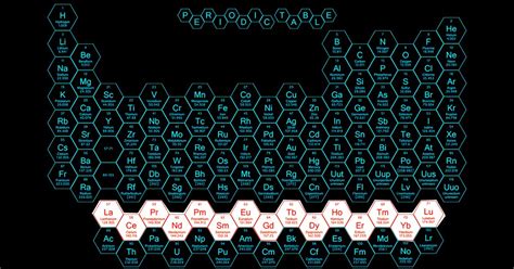 Lanthanide Elements Quiz